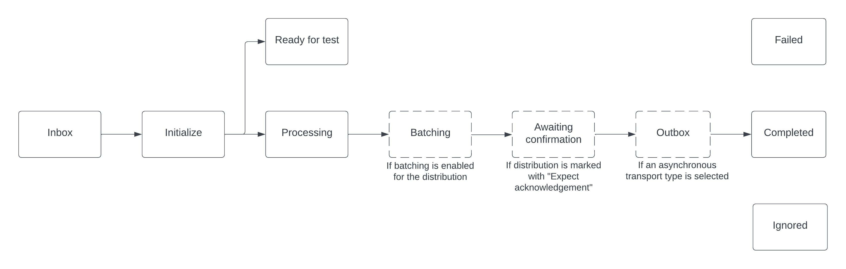 Link document status flow-20230110-114057.jpeg